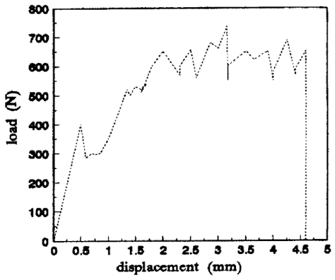 [Fig. 4]