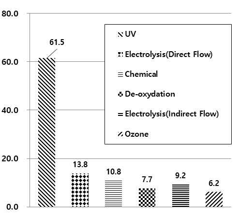 [Fig. 2] 