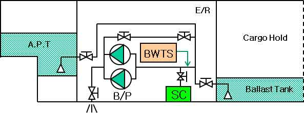 [Fig. 6] 