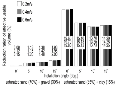 [Fig. 10]