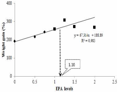 [Fig. 1]