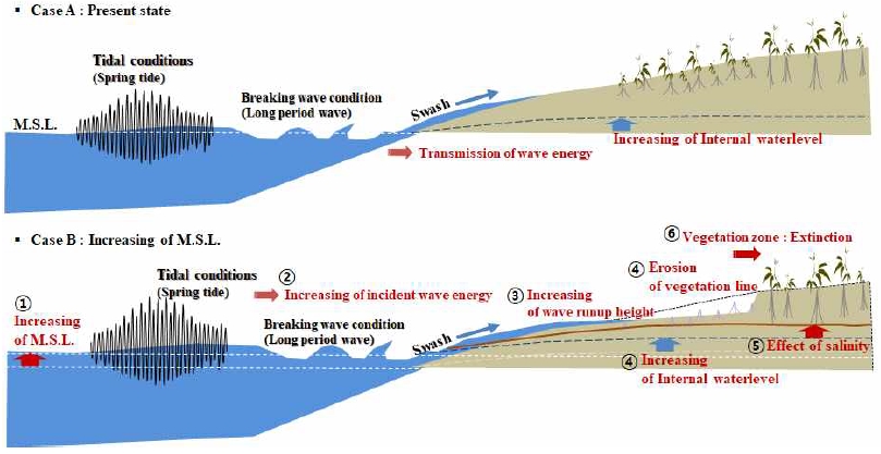 [Fig. 1]