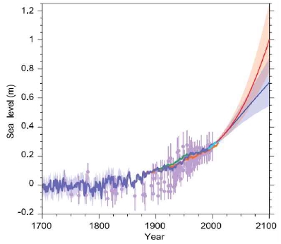 [Fig. 2]