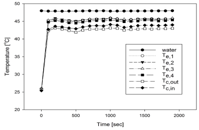 [Fig. 3]