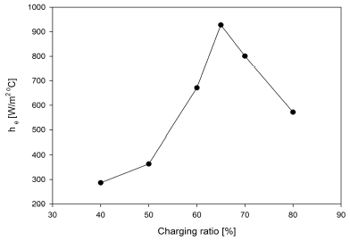 [Fig. 4]