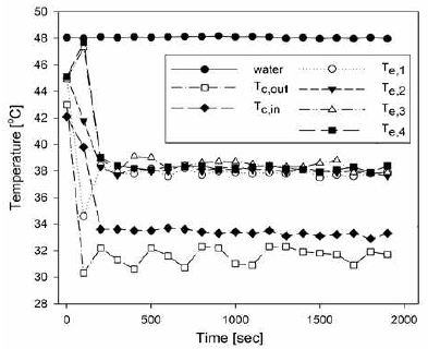 [Fig. 5]