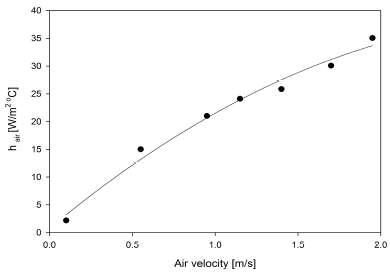 [Fig. 6]