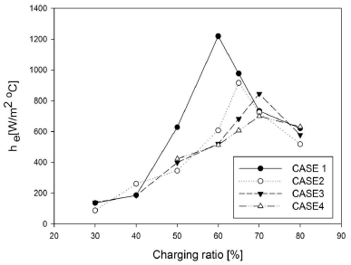 [Fig. 8]