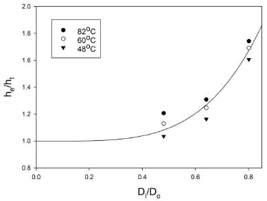 [Fig. 9]