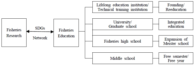 [Fig. 2]