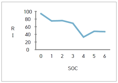 [Fig. 1]