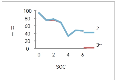 [Fig. 2]