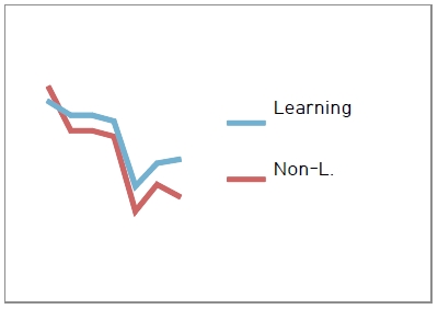 [Fig. 3]