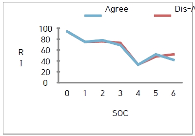 [Fig. 4]