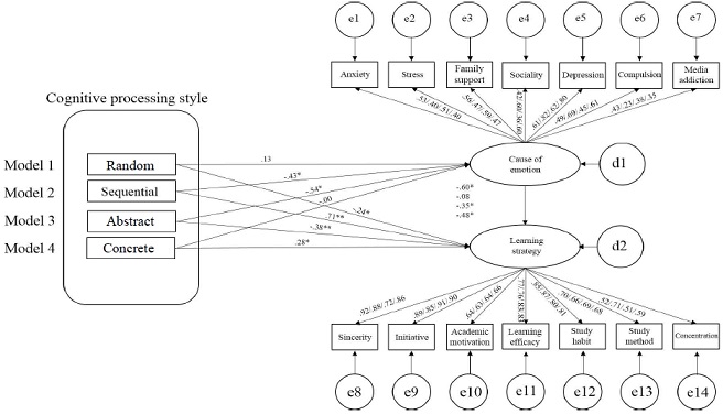 [Fig. 2]