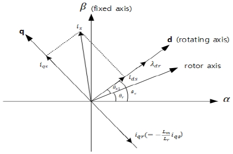 [Fig. 3]