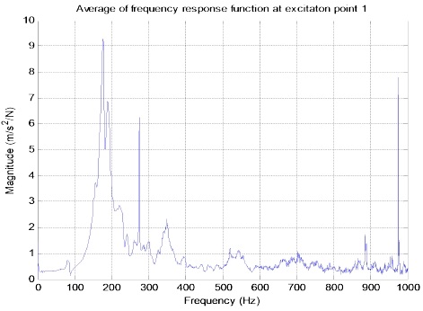 [Fig. 3]