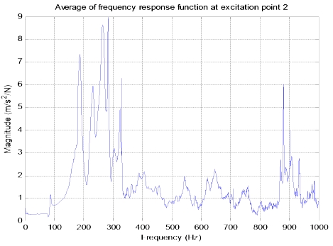 [Fig. 4]