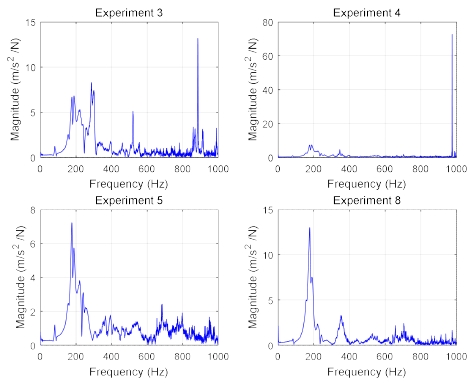 [Fig. 7]