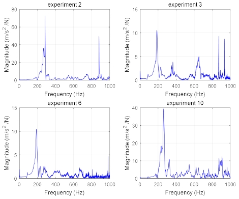 [Fig. 8]