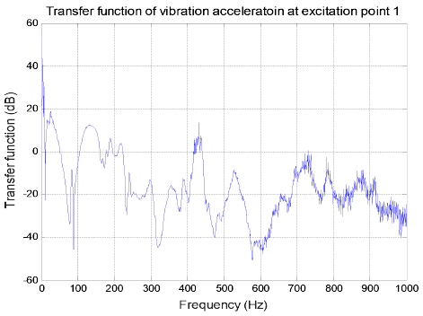 [Fig. 9]