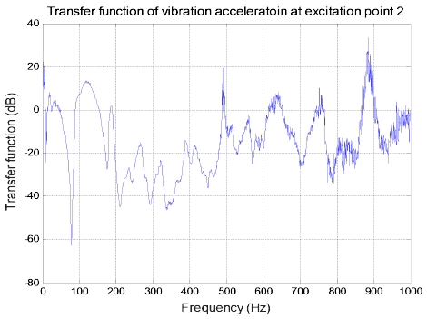 [Fig. 10]