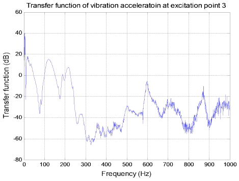 [Fig. 11]