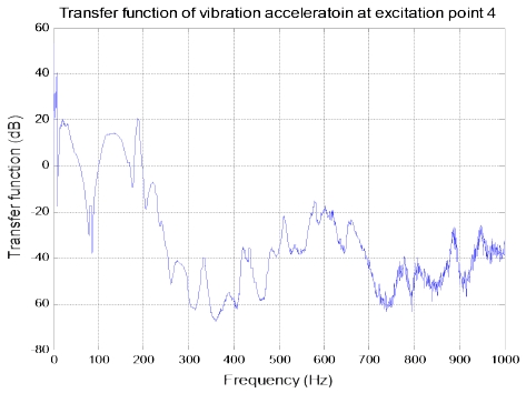 [Fig. 12]