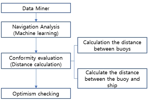 [Fig. 1]