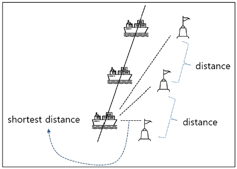 [Fig. 2]