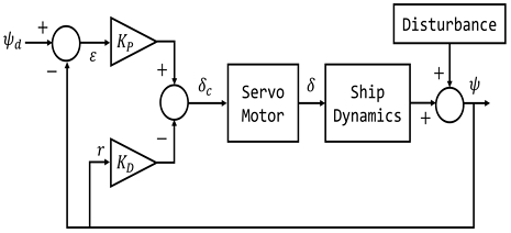 [Fig. 2]