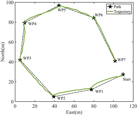 [Fig. 8]