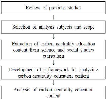 [Fig. 1]