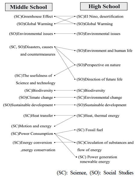 [Fig. 7]