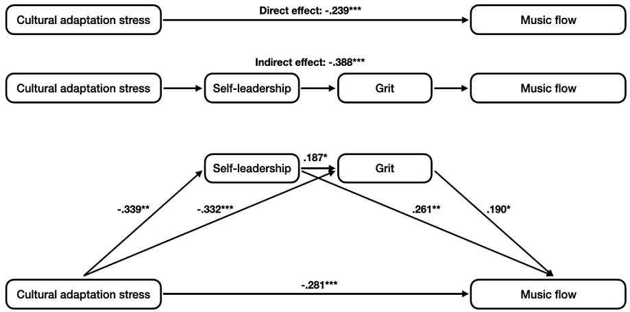 [Fig. 1]