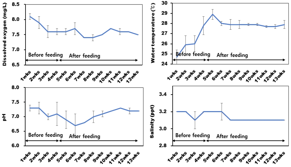 [Fig. 2]