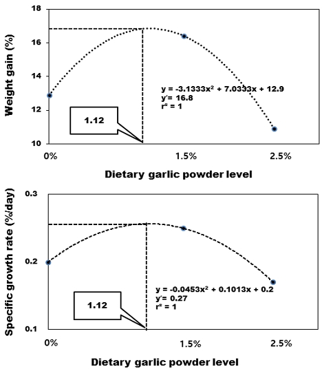 [Fig. 4]