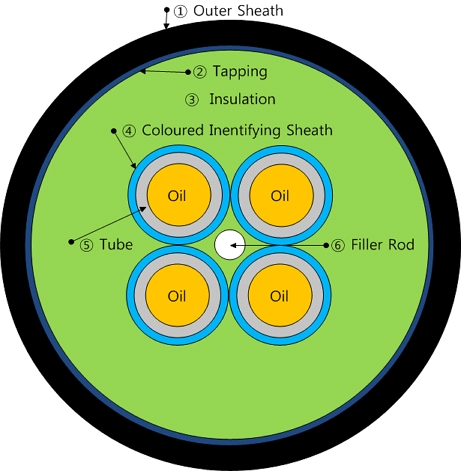 [Fig. 2]