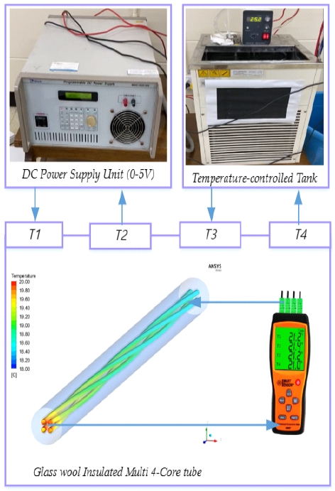 [Fig. 3]