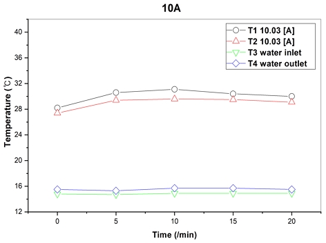 [Fig. 4]