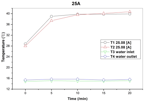 [Fig. 7]