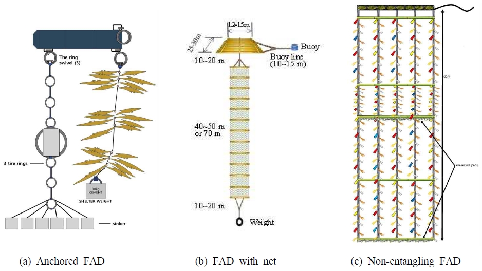 [Fig. 2]