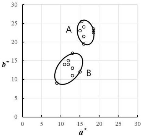 [Fig. 1]