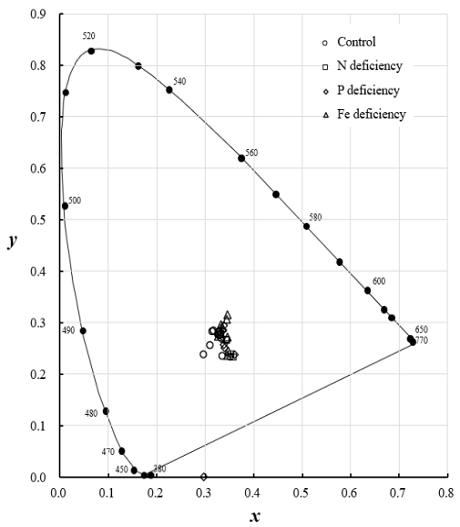 [Fig. 3]