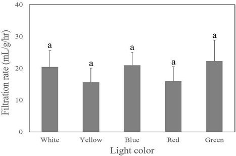 [Fig. 3]