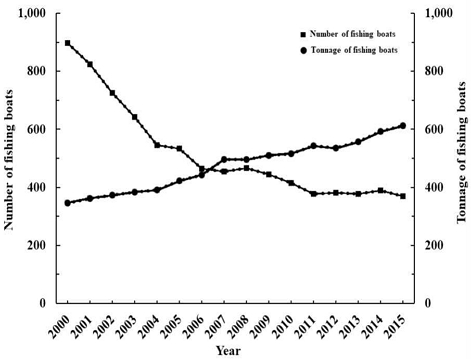 [Fig. 2]