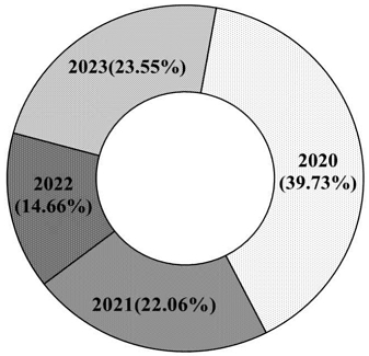 [Fig. 3]