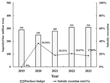 [Fig. 4]