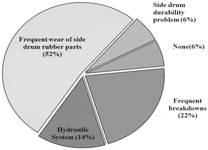 [Fig. 6]