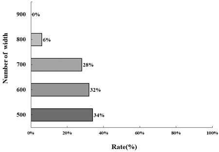 [Fig. 7]